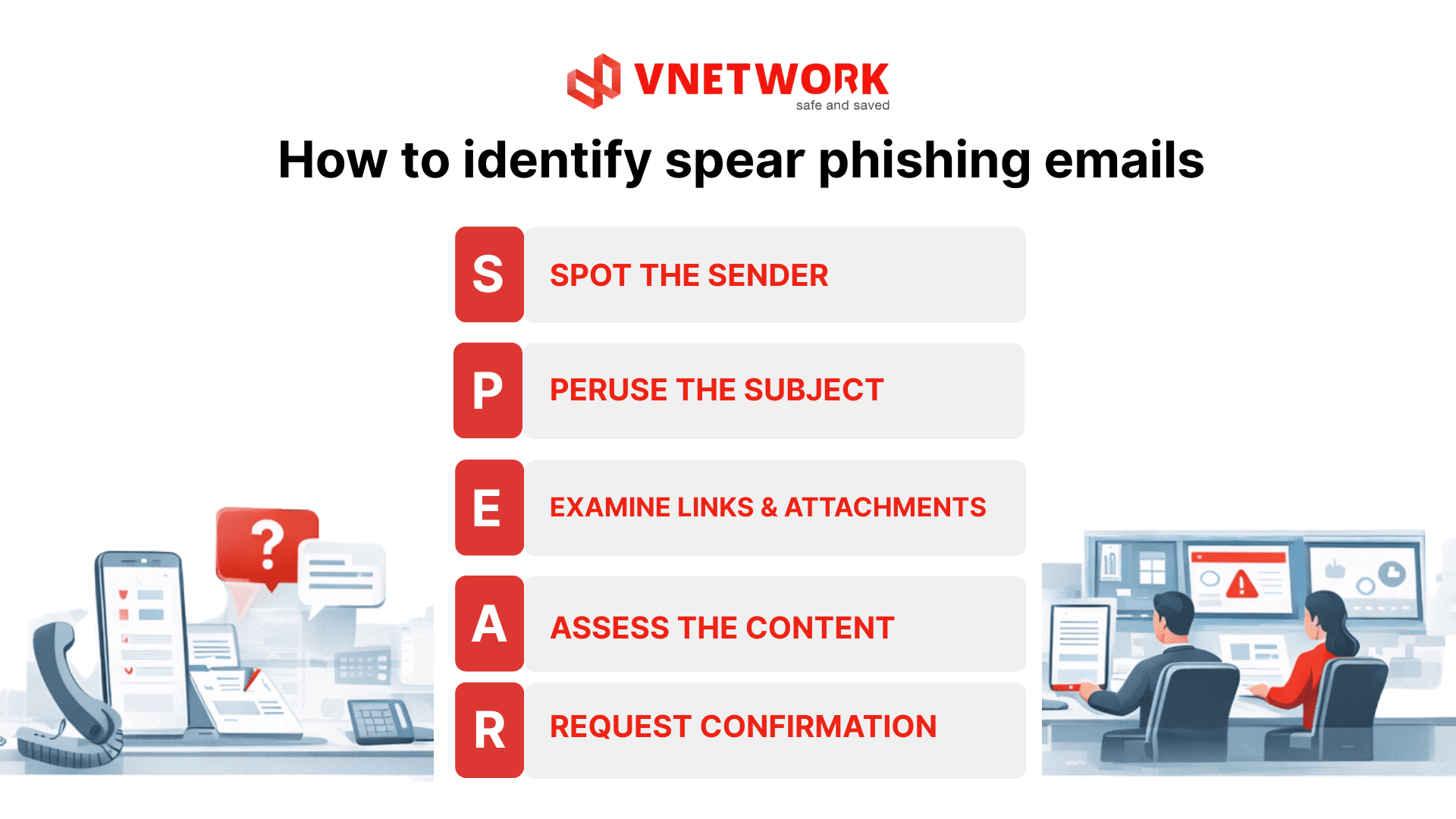 Áp dụng phương pháp SPEAR giúp người dùng kiểm tra email theo từng bước có hệ thống_en.png